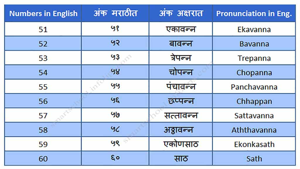 marathi-numbers-in-words-marathi-ank-smart-school-infolips