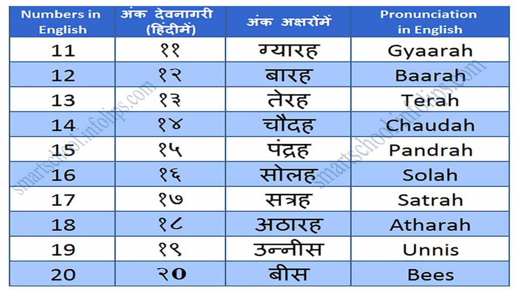 1-100-devnagari-ank