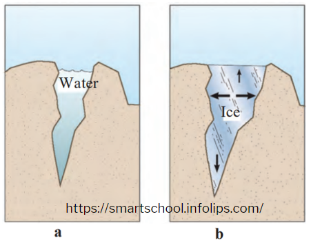 Properties of Natural Resources