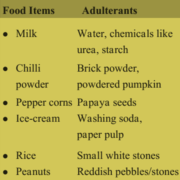 Nutrition and Diet